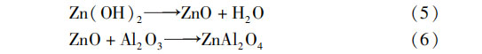 The addition of Zn(OH)₂